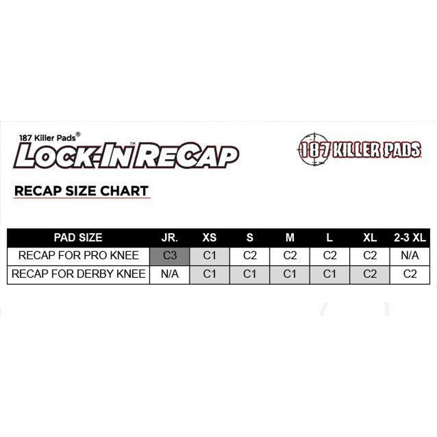 Lock-In Recaps C2